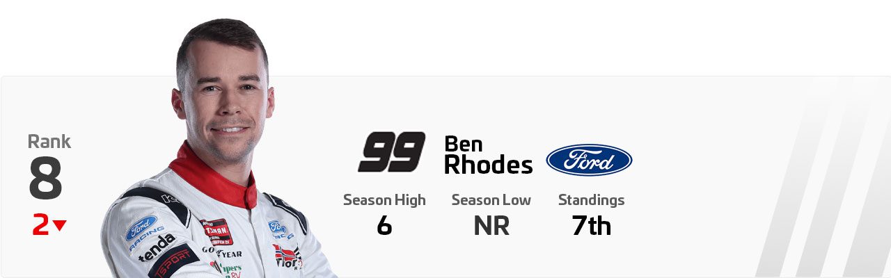 A ranking PSD of Ben Rhodes.