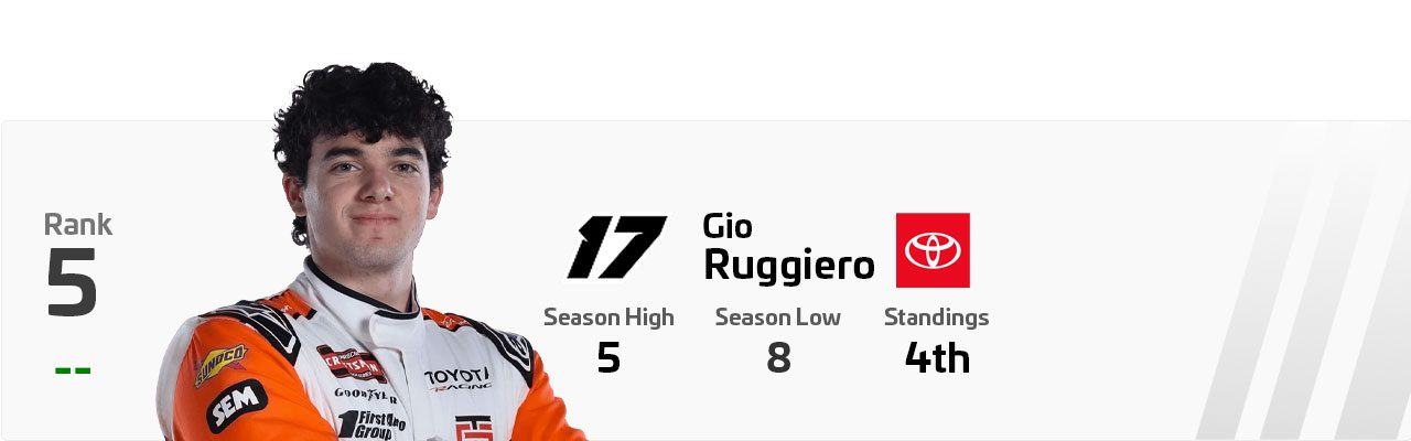 A ranking PSD of Gio Ruggiero.