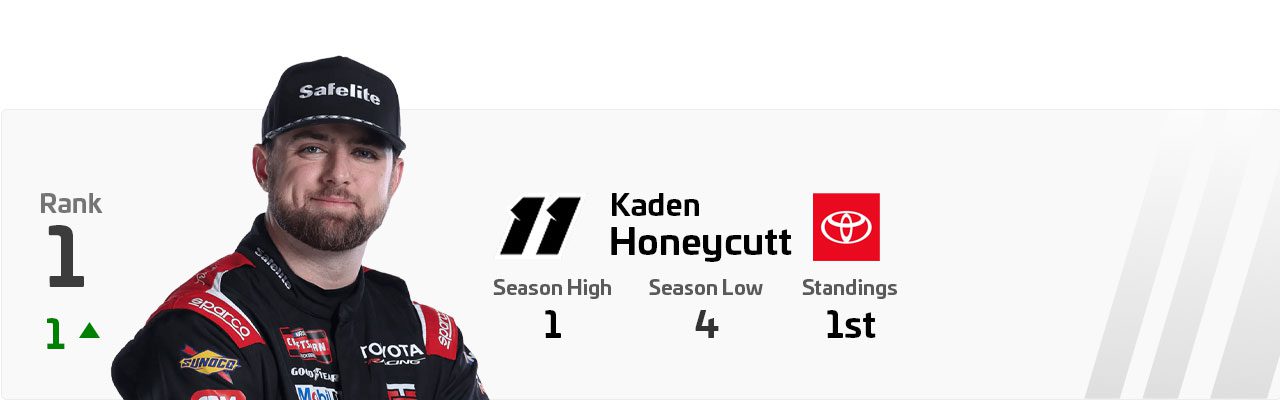 A ranking PSD of Kaden Honeycutt.