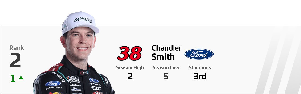 A ranking PSD of Chandler Smith.