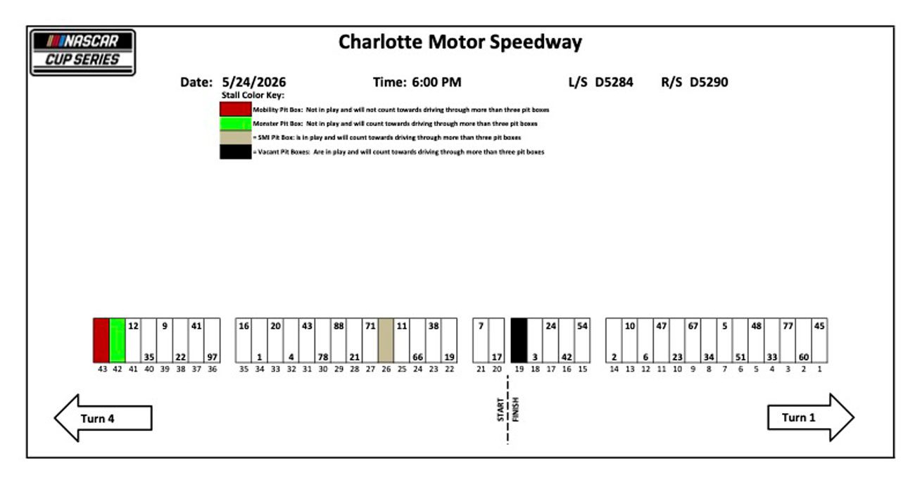 A graphic depicting the pit-stall assignments for the NASCAR Cup Series race at Charlotte Motor Speedway.