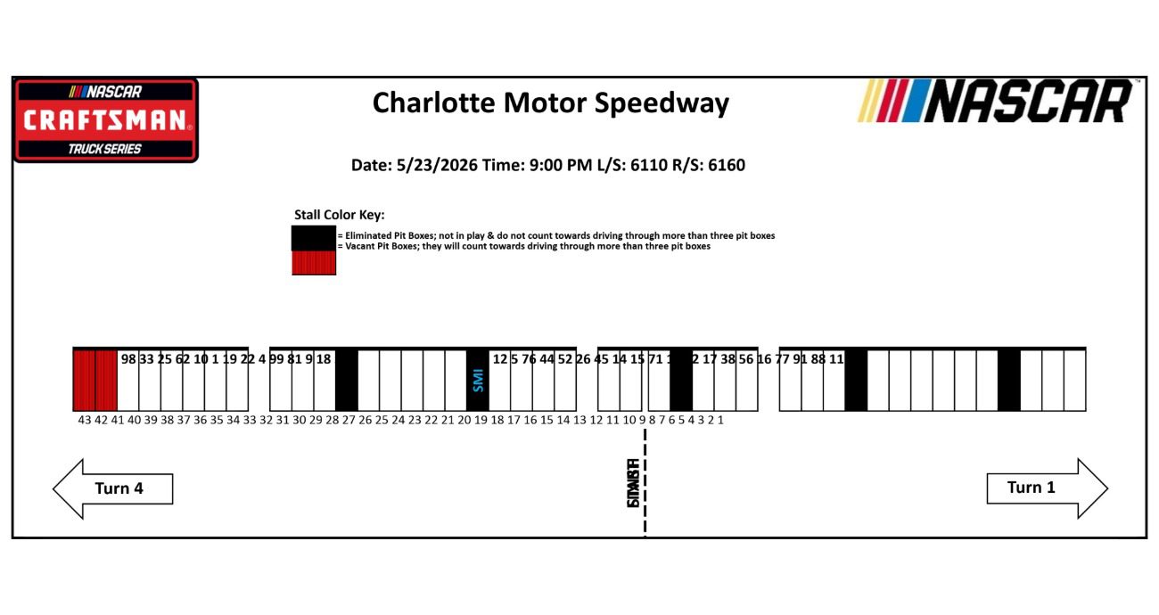 View of truck series pit stalls.