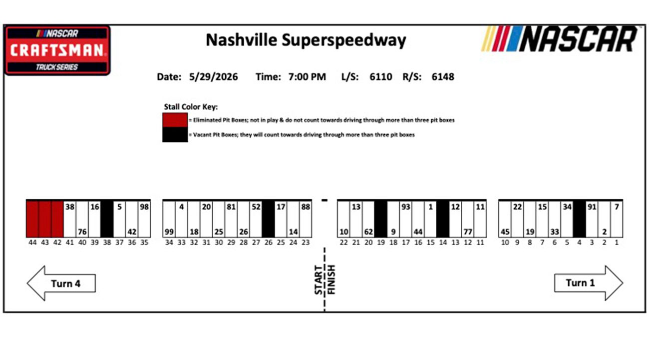 craftsman truck series pit stalls for nashville superspeedway