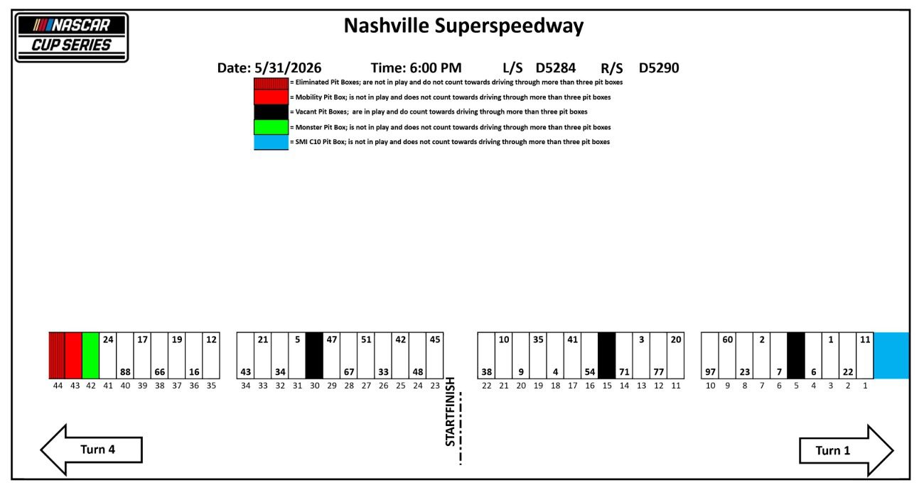 Cup Series pit stalls map