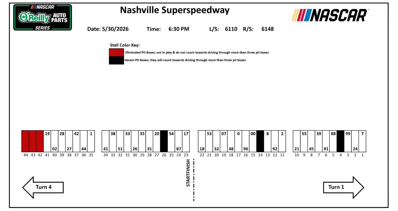 O'Reilly Auto Parts Series pit stalls for Nashville. 