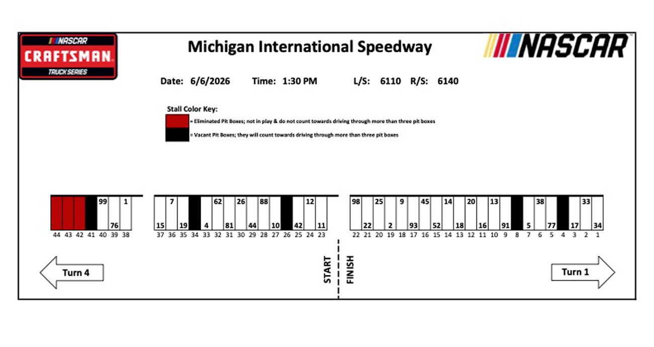 A graphic depicting the NASCAR Craftsman Truck Series layout for Michigan International Speedway.