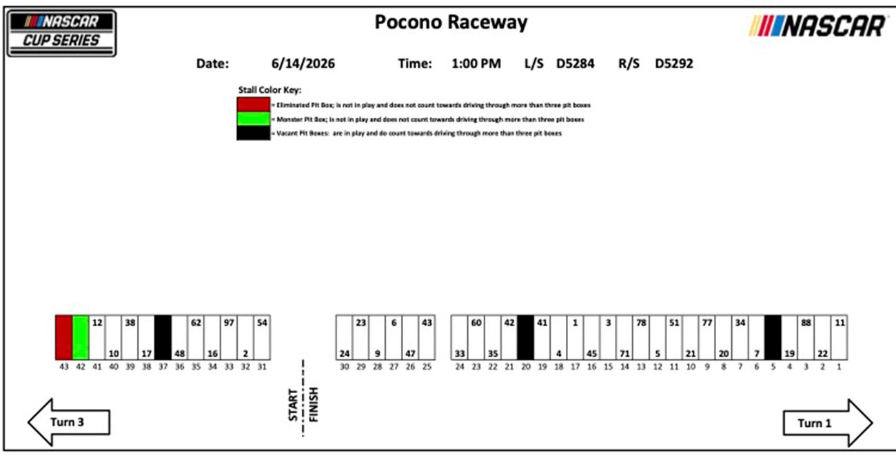 NASCAR Cup Series pit stalls for Poconoo