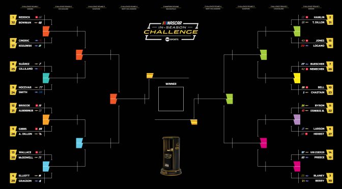 Featured Image for Everything you need for 2026 NASCAR In-Season Challenge