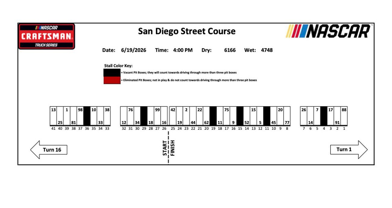 A graphic depicting the Craftsman Truck Series pit stalls for Naval Base Coronado.