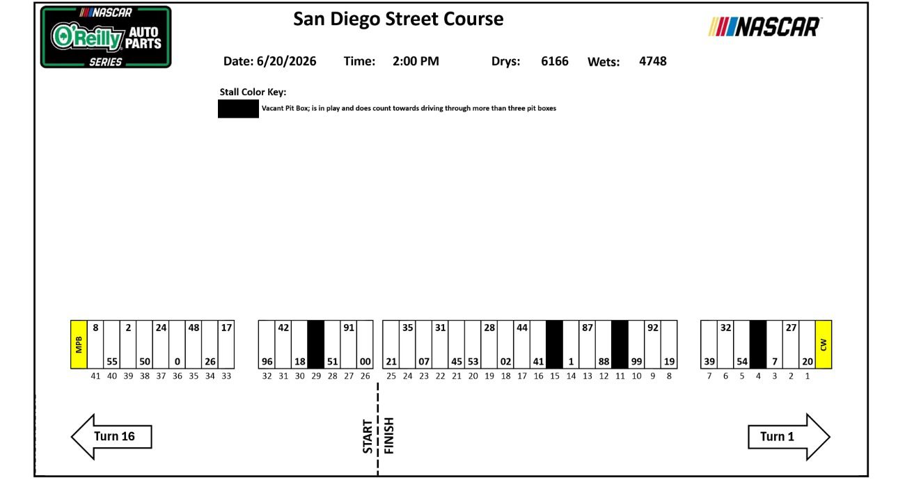 Graphic of NASCAR pit stall selection for San Diego race.