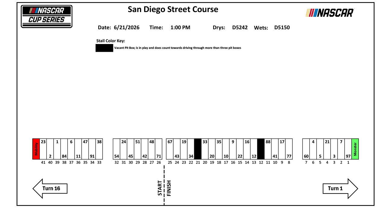 Cup pit stalls for Naval Base Coronado 2026
