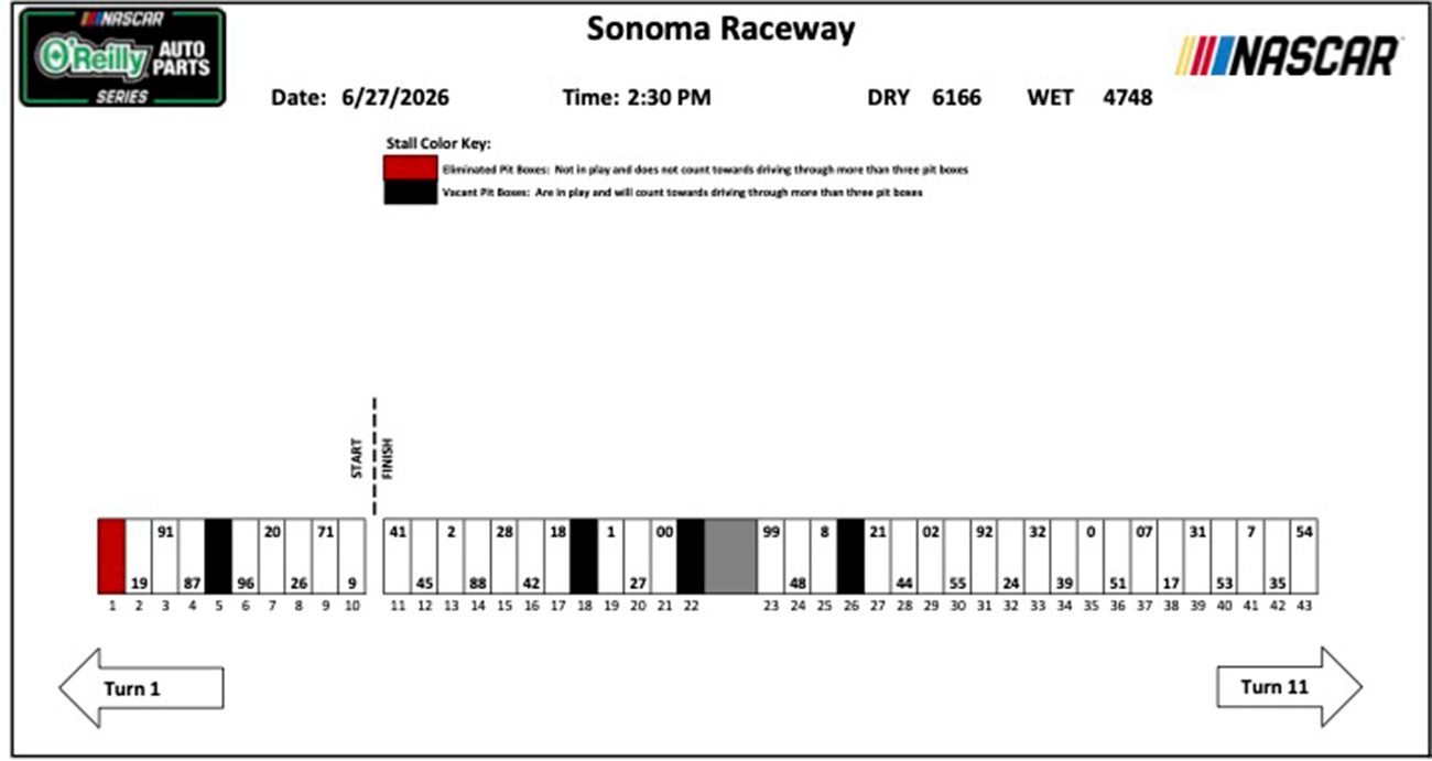 o'reilly auto parts series pit stalls for sonoma