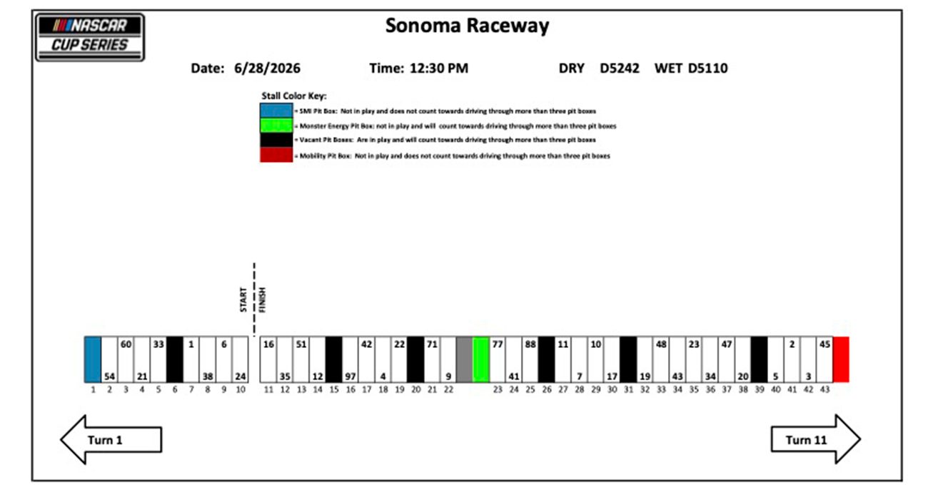 Cup Series pit stalls for Sonoma. 