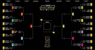 In-Season Challenge: Update after Round 1 at Sonoma