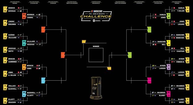 In-Season Challenge: Update after Round 1 at Sonoma