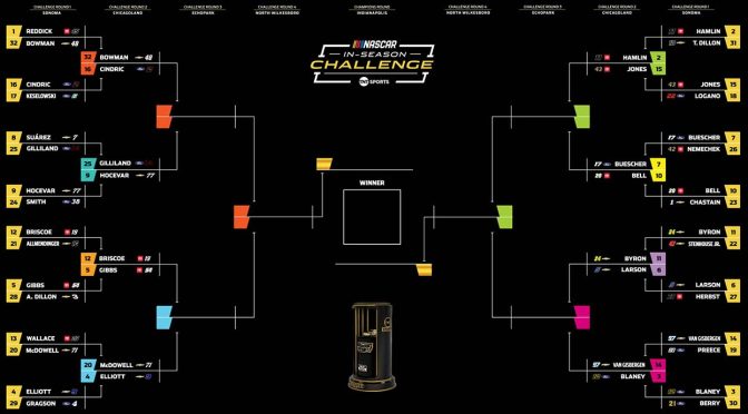 Featured Image for In-Season Challenge: Update after Round 1 at Sonoma