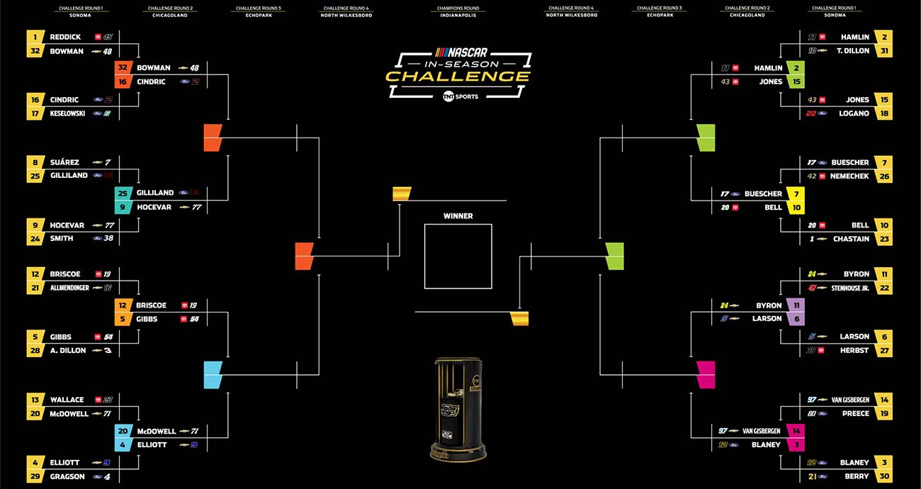 The second round of the In-Season Challenge is set, with 16 drivers remaining in the brackets.