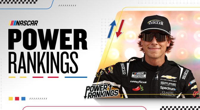 Featured Image for Power Rankings: Hocevar backs up talk, shines, surges in EchoPark spotlight