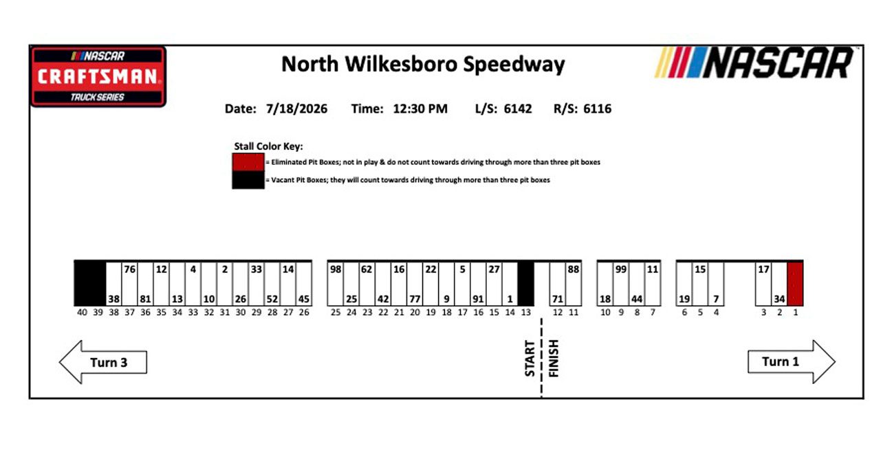 A graphic depicting the pit-road layout for the NASCAR Craftsman Truck Series race at North Wilkesboro Speedway.