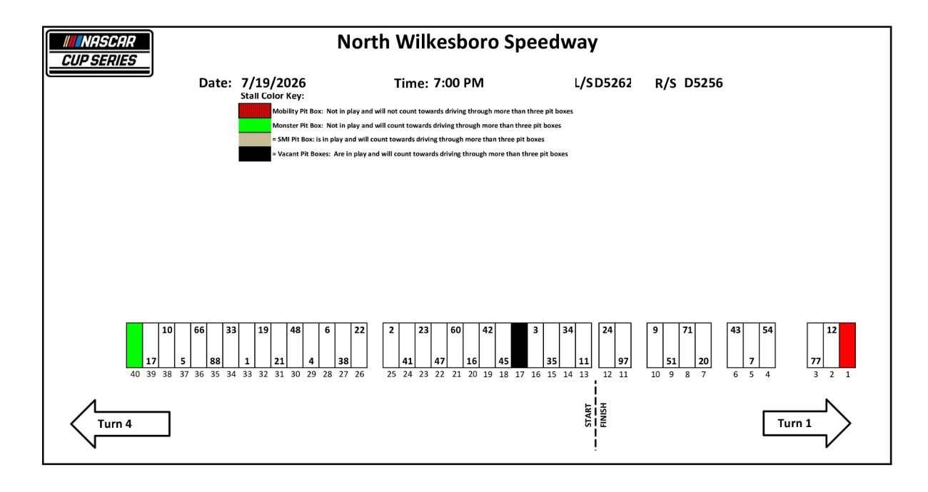 A general view of Cup Series pit stall assignments for North Wilkesboro.