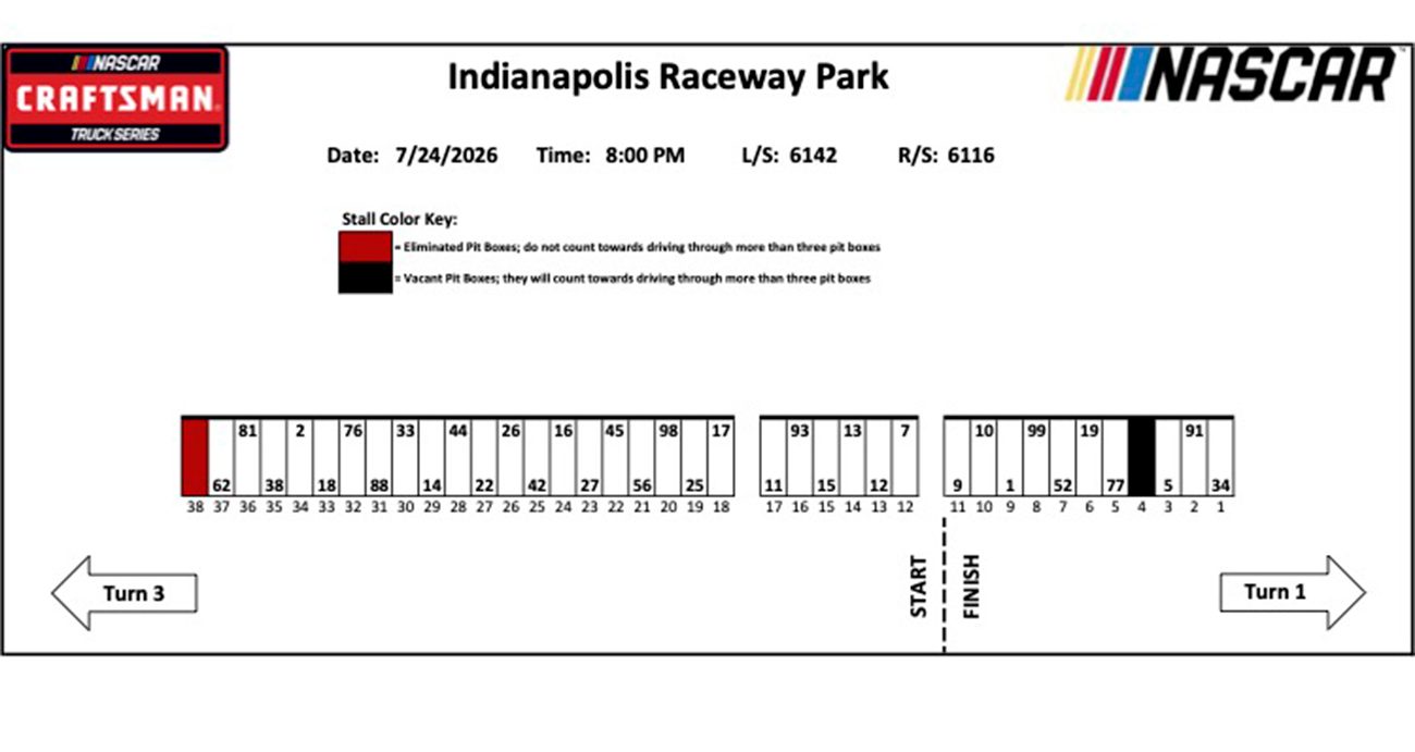Craftsman Truck Series pit stalls for Lucas Oil Indianapolis Raceway Park. 