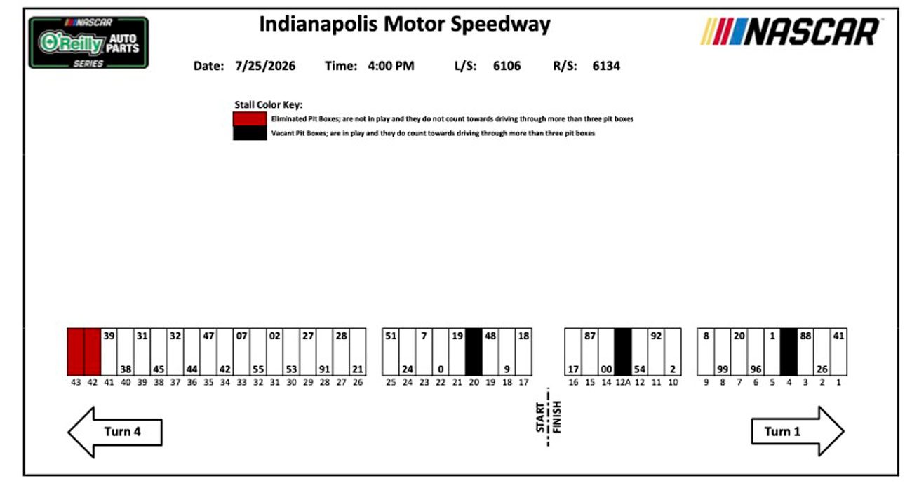 A graphic depicting the NASCAR O'Reilly Auto Parts Series pit-road layout for Indianapolis Motor Speedway.
