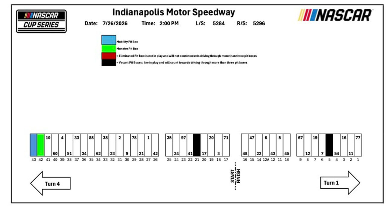 A graphic depicting the NASCAR Cup Series pit-road layout for Indianapolis Motor Speedway.