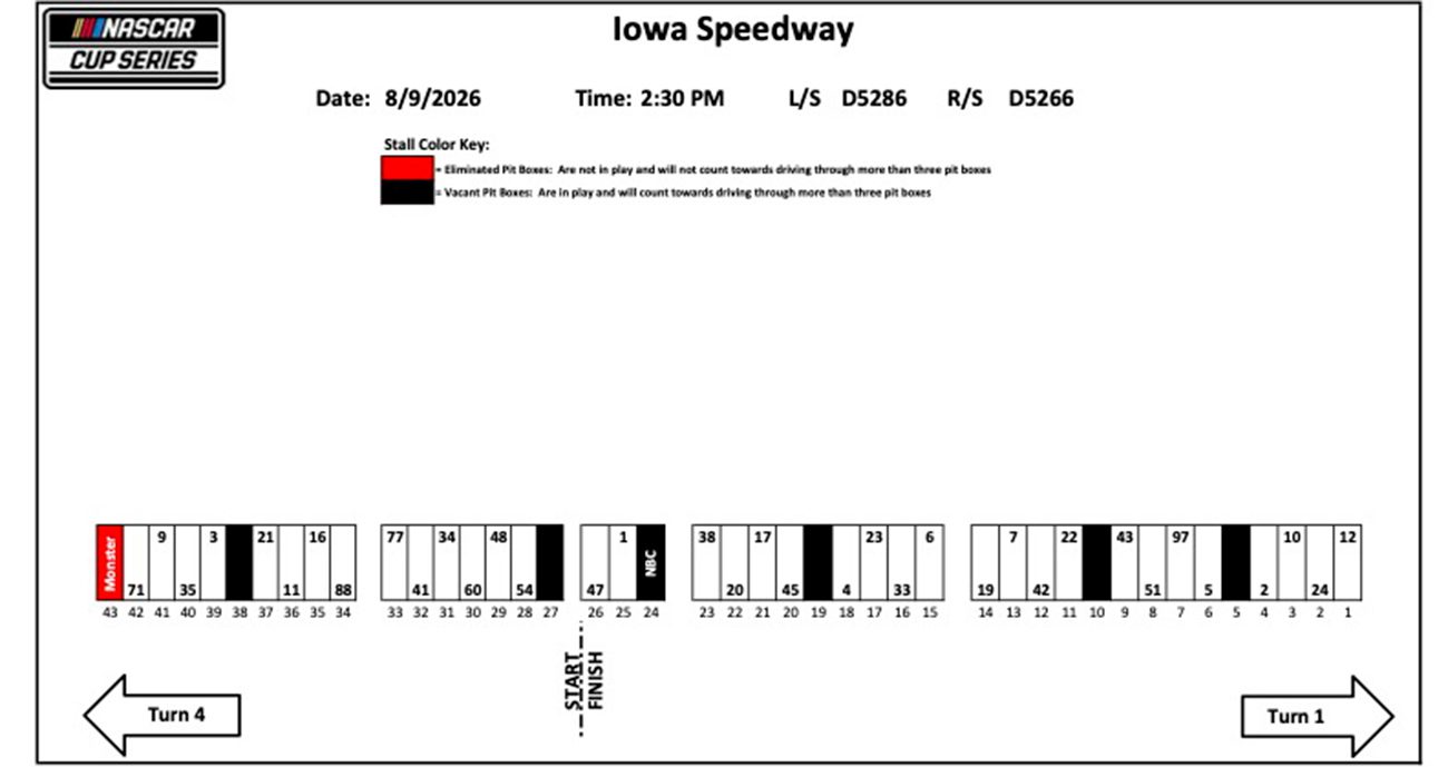 NASCAR Cup Series pit stalls for Iowa