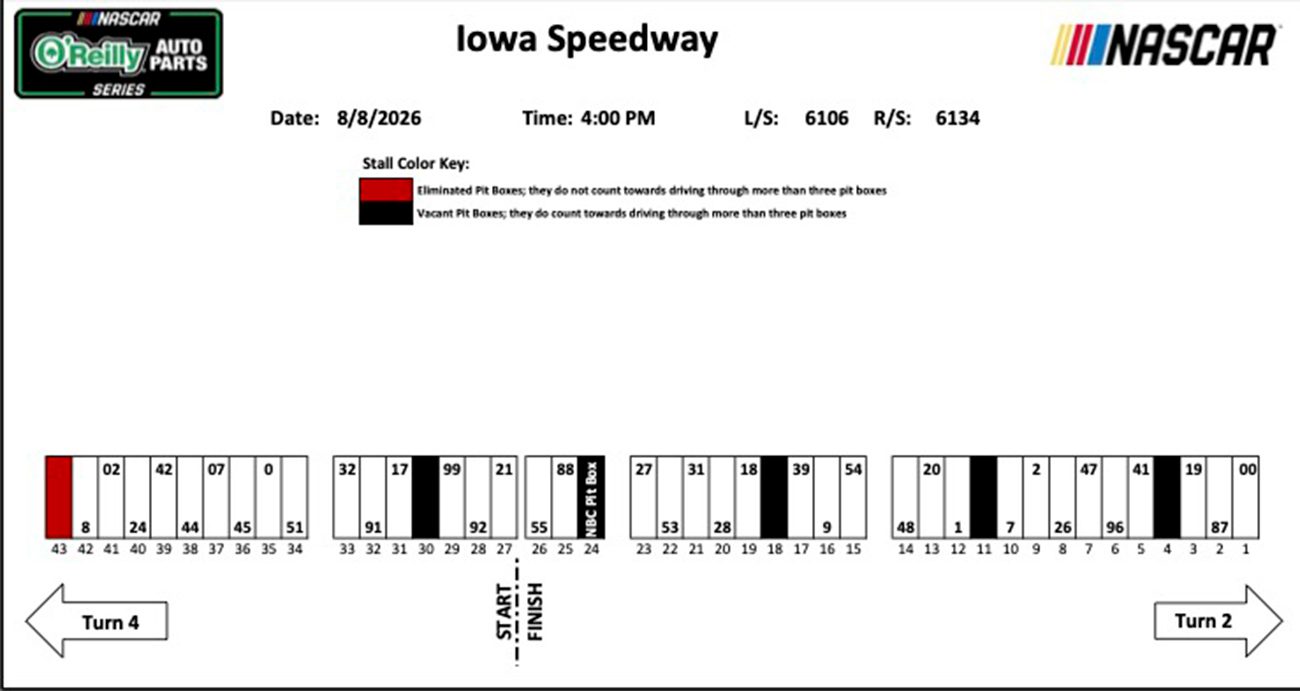 NASCAR O'Reilly Auto Parts Series pit stalls for Iowa