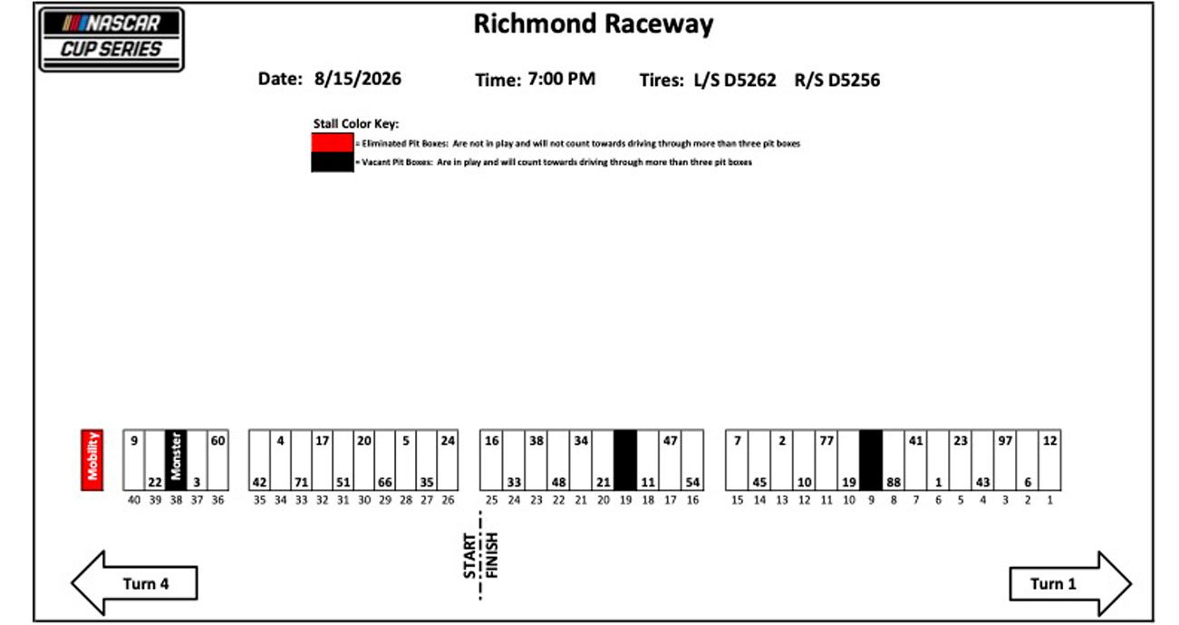A graphic detailing the NASCAR Cup Series pit-road layout for Richmond Raceway.