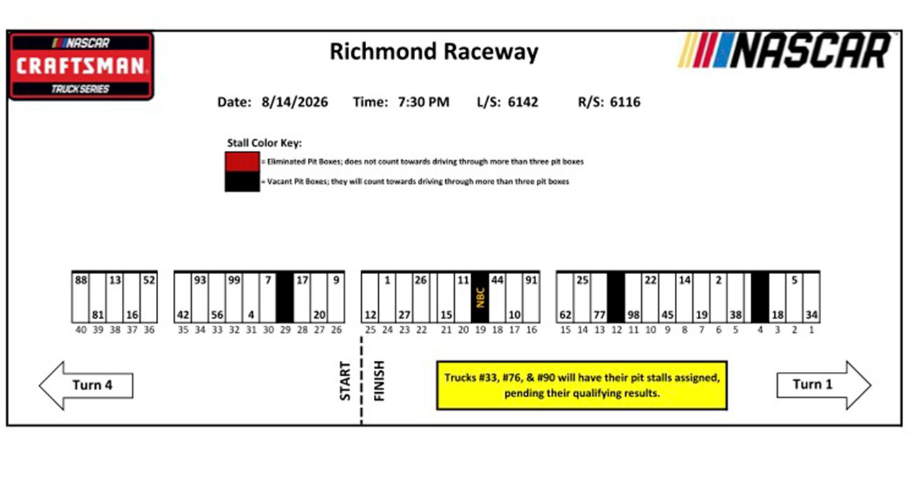 Craftsman Truck Series pit stalls for Richmond