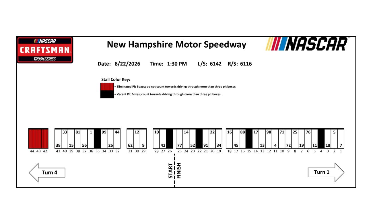 Truck Series pit stall assignments for New Hampshire.