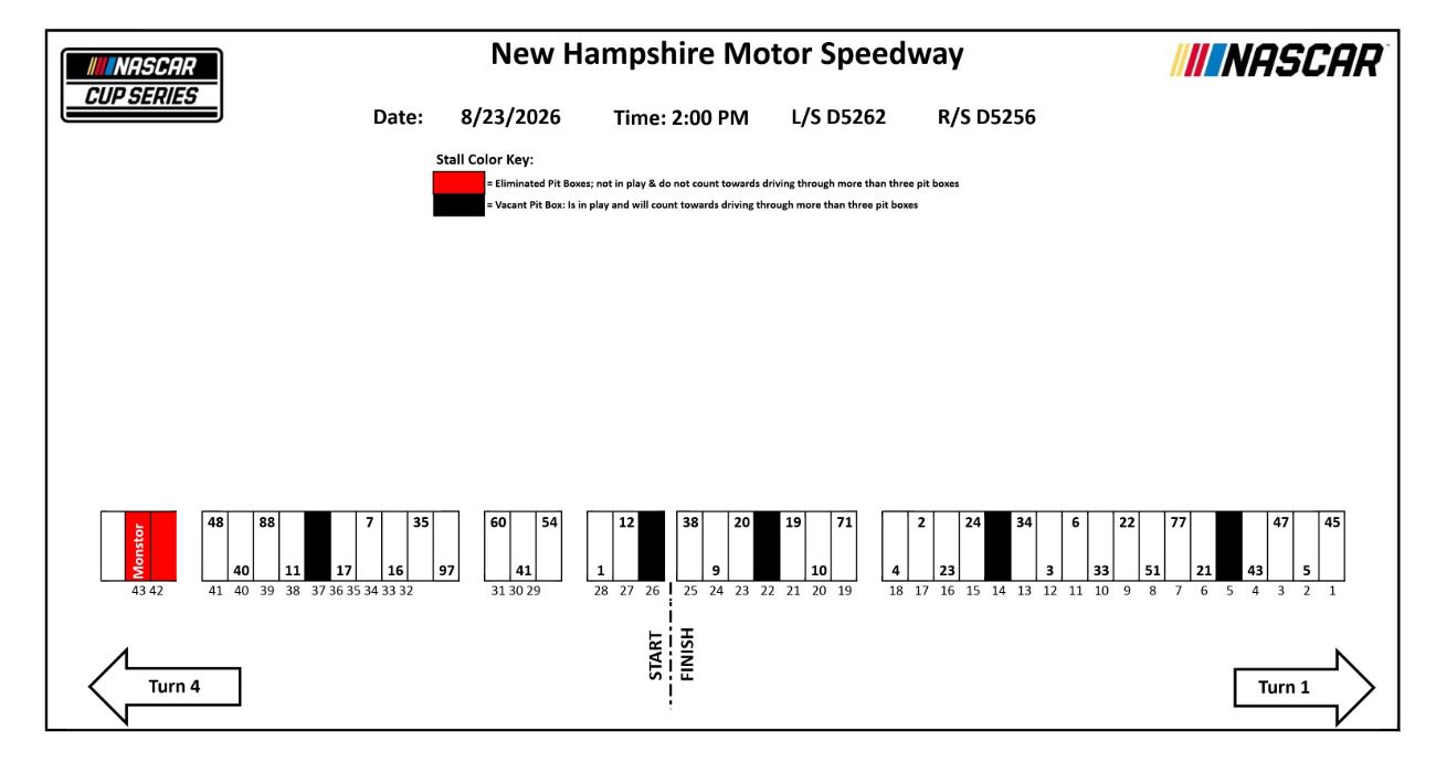 View of Cup Series pit stalls at New Hampshire.