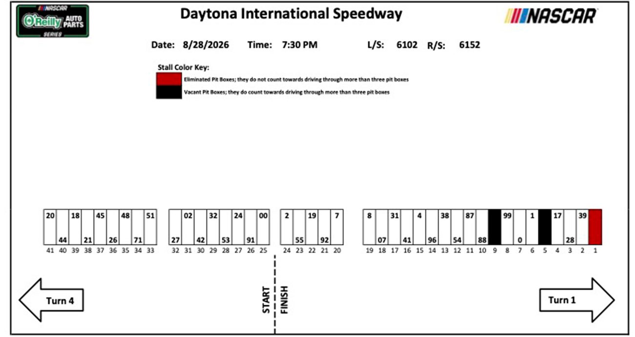 O'Reilly Auto Parts Series pit stalls for Daytona.