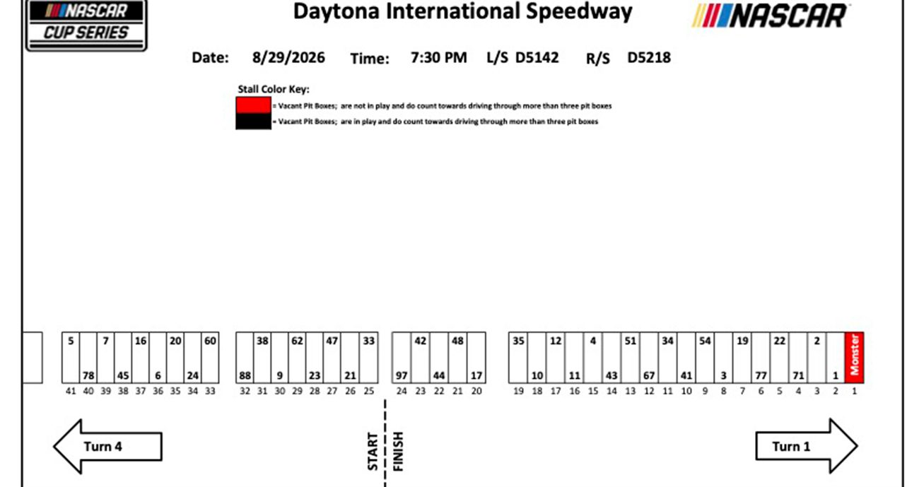 NASCAR Cup Series pit stall assignments for Daytona