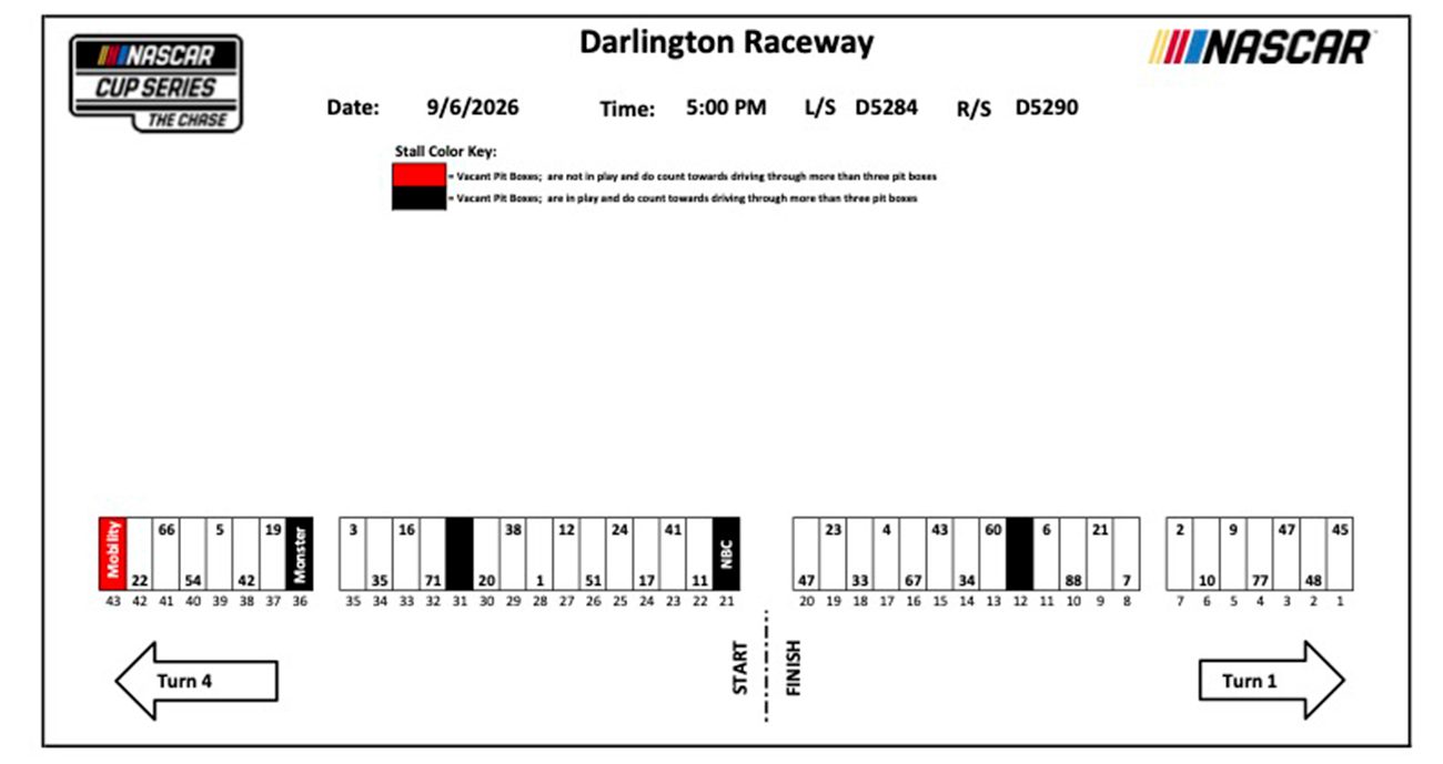 NASCAR Cup Series pit stalls for Darlington