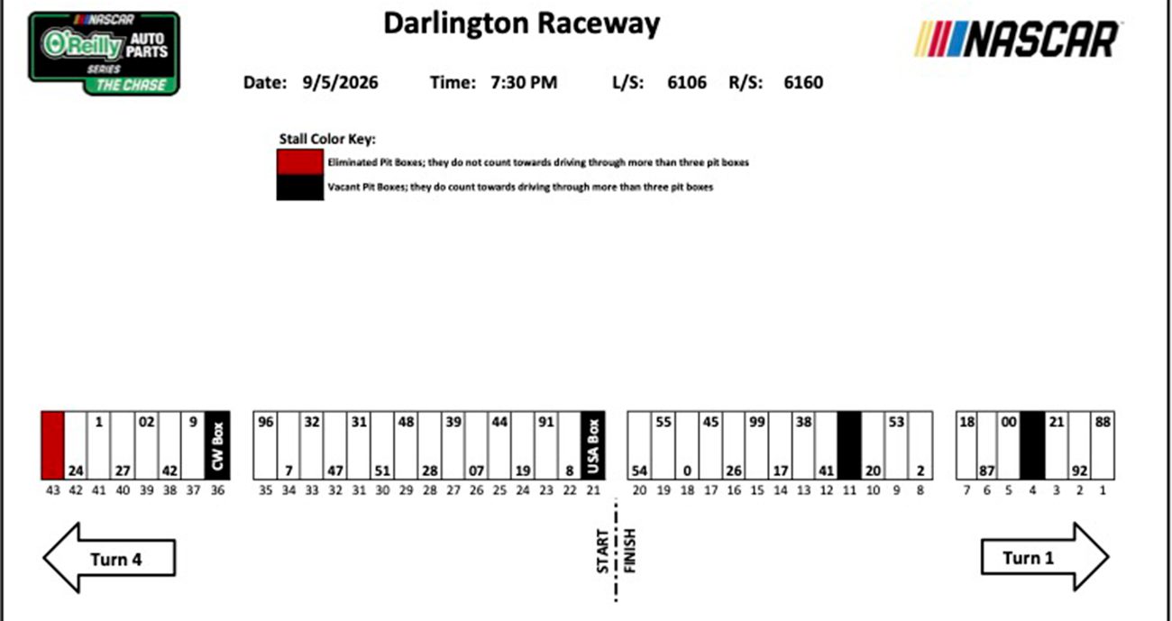O'Reilly Auto Parts Series pit stalls for Darlington. 