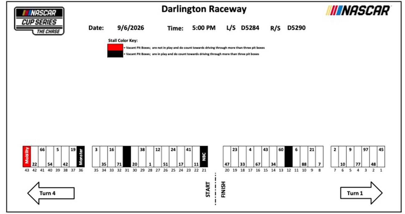 NASCAR Cup Series pit stalls for Darlington