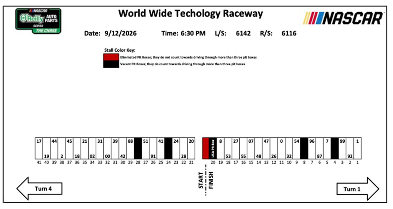 NASCAR O'Reilly Auto Parts Series pit stalls for World Wide Technology Raceway at Gateway.