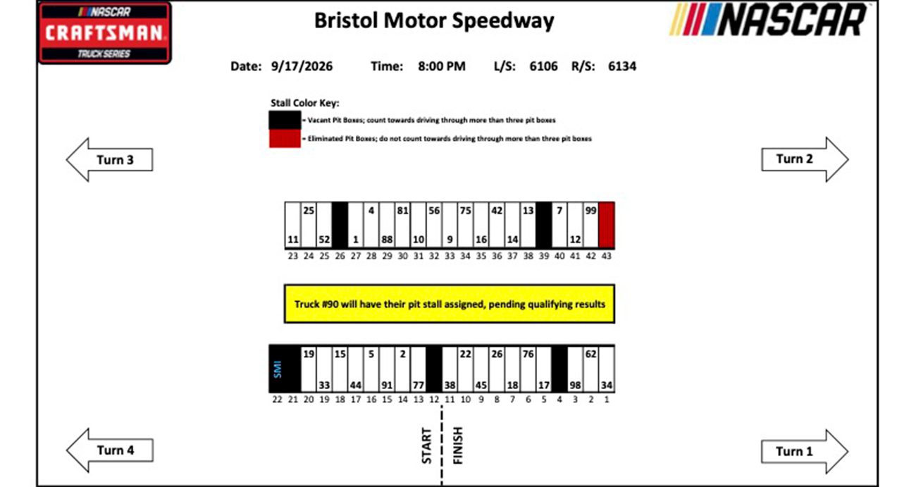 Craftsman Truck Series pit stalls for Bristol.
