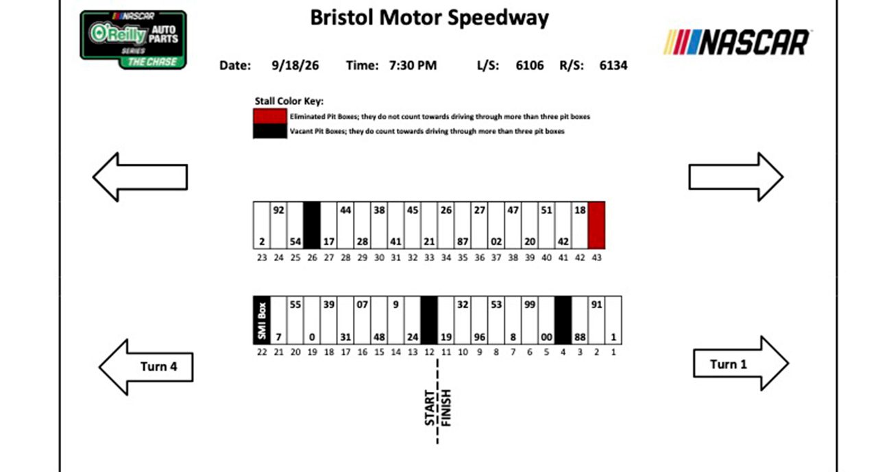 O'Reilly Auto Parts Series pit stalls for Bristol.