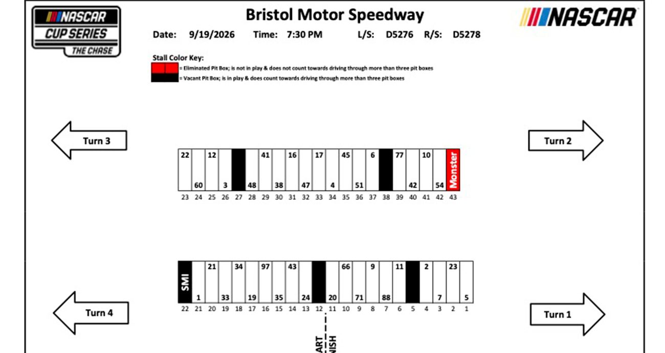 Cup Series pit stalls for Bristol