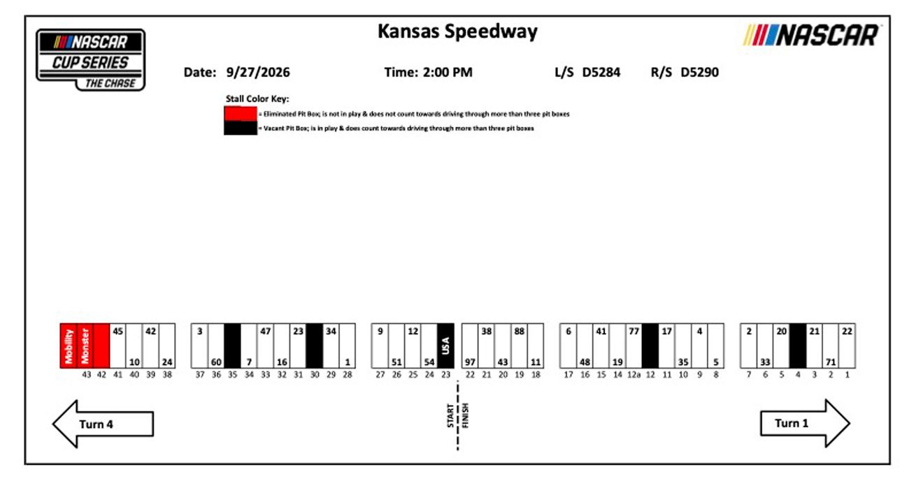 A graphic depicting the pit-road layout for the NASCAR Cup Series race at Kansas Speedway.