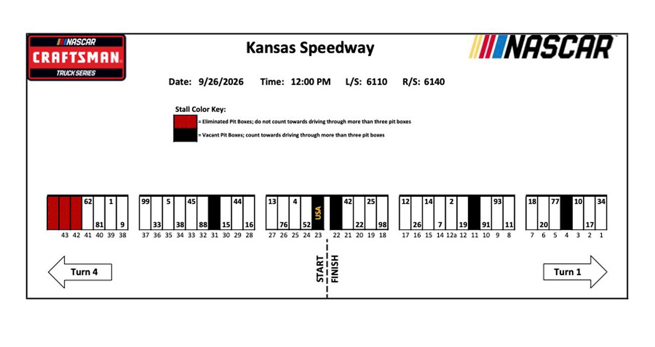 A graphic depicting NASCAR Craftsman Truck Series pit stalls.