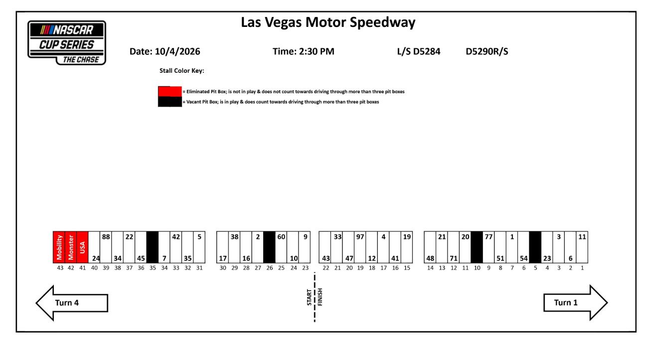 View of pit road at Las Vegas. 