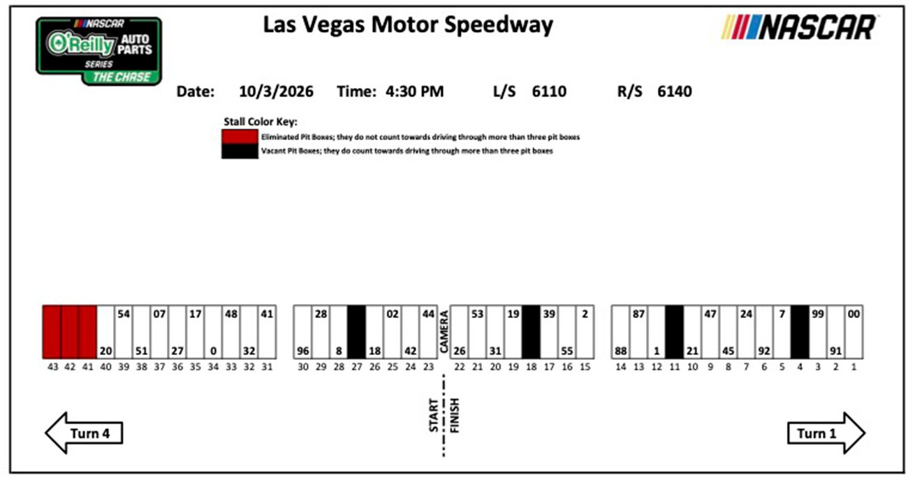 O'Reilly Auto Parts Series pit stalls for Las Vegas