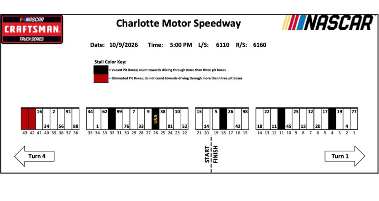 Craftsman Truck Series pit stalls for Charlotte