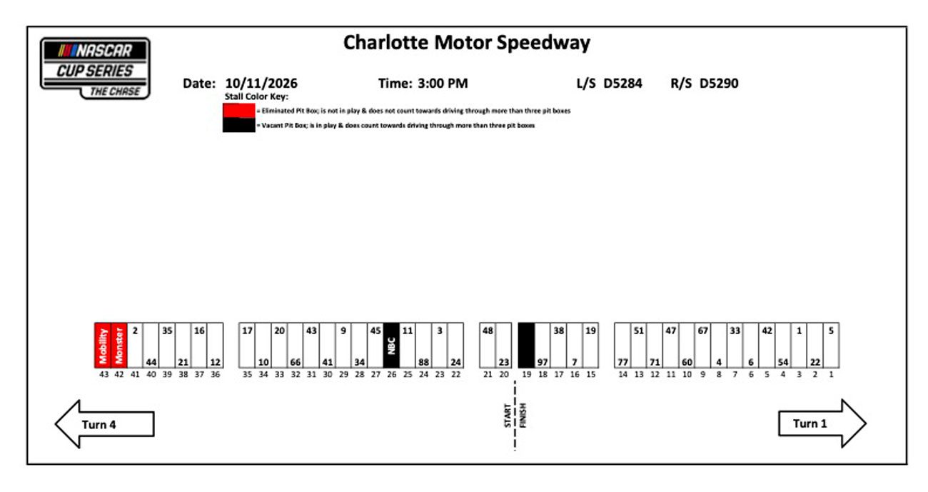 A graphic depicting the pit-stall layout for the NASCAR Cup Series race at Charlotte Motor Speedway.