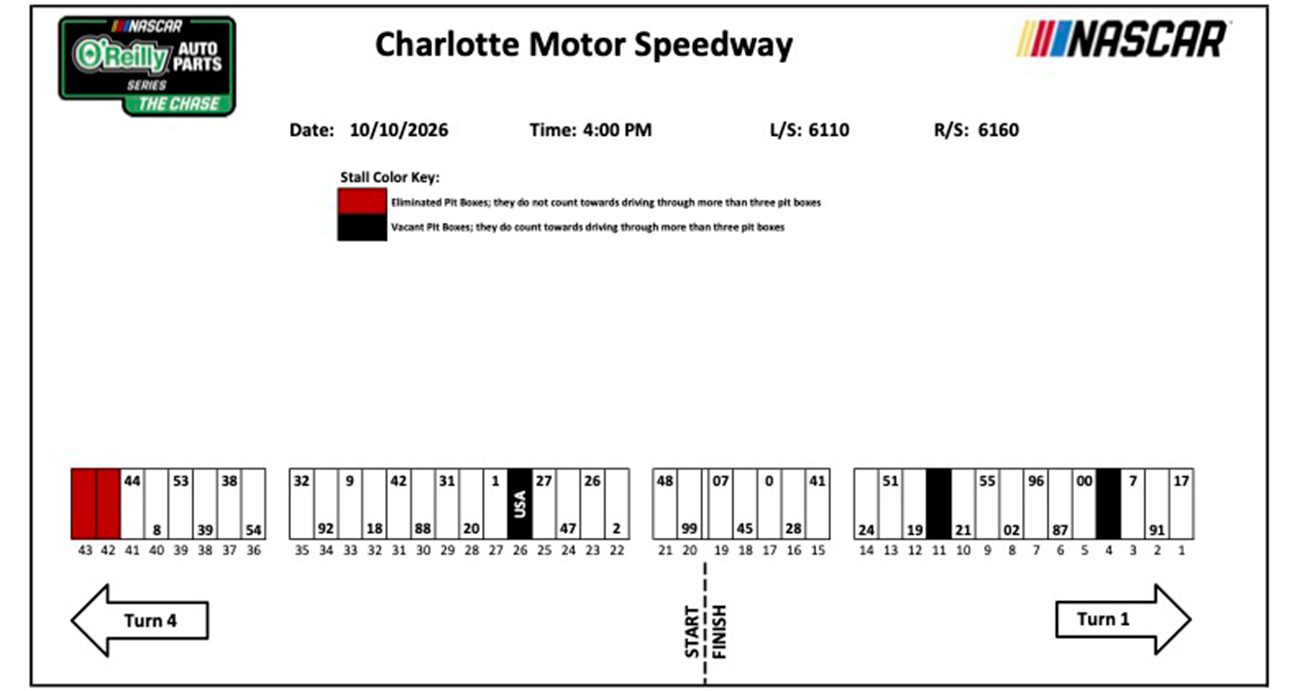 A graphic depicting the pit-stall layout for the NASCAR O'Reilly Auto Parts Series race at Charlotte Motor Speedway.