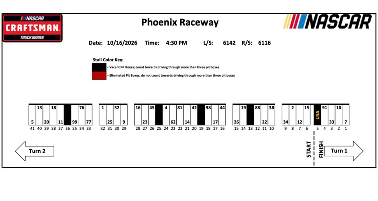 Craftsman Truck Series pit stalls for Phoenix. 